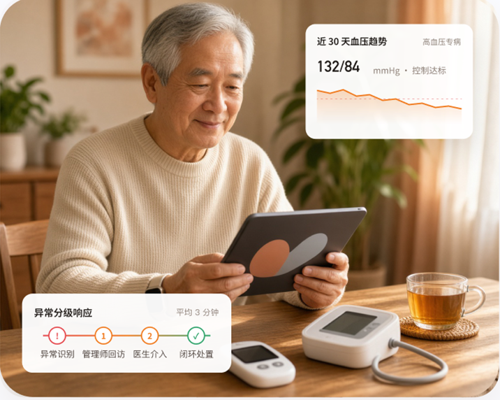 长者在家中使用智能设备查看健康数据，附血压趋势与异常分级响应示意
